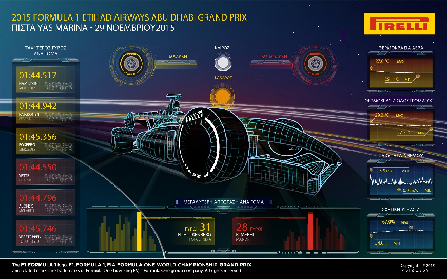 19-AbuDhabi-Race2-Open