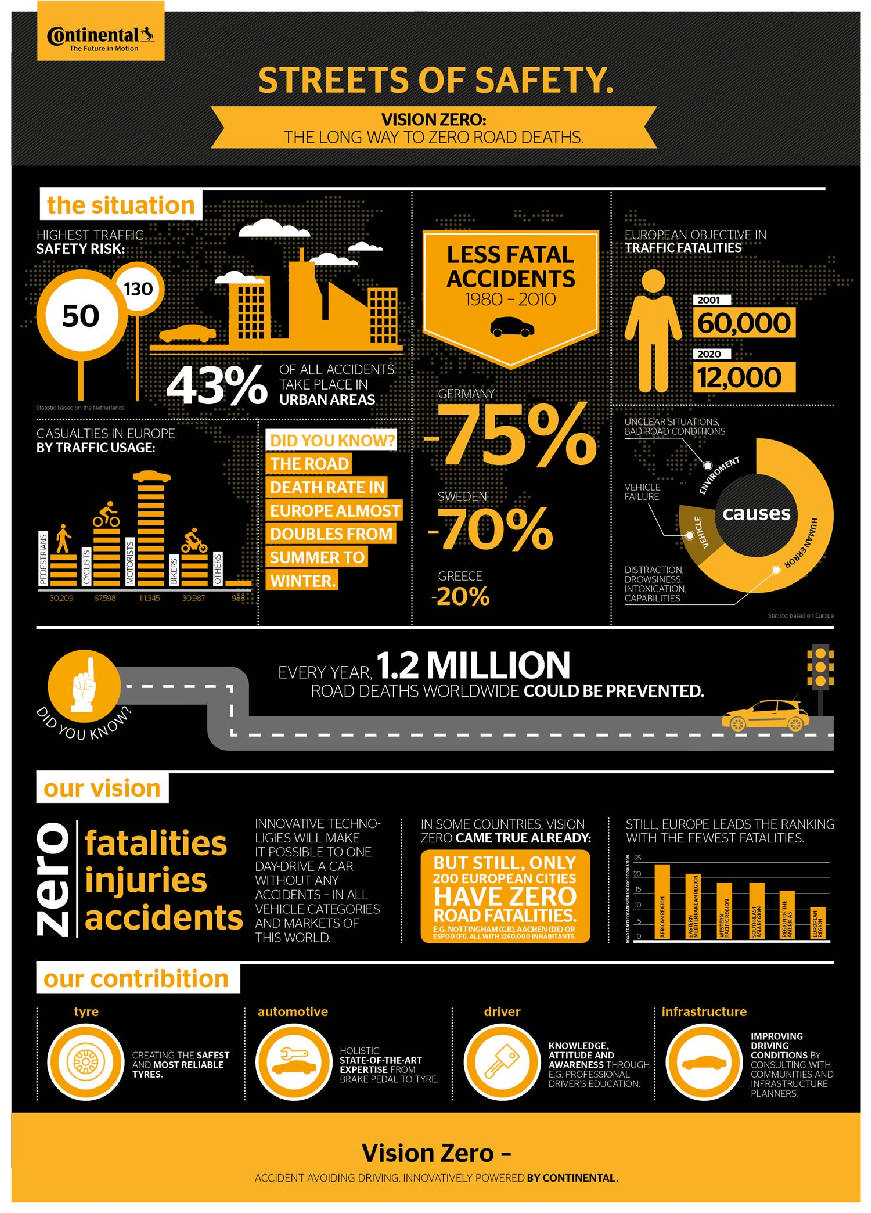 Vision Zero Stats