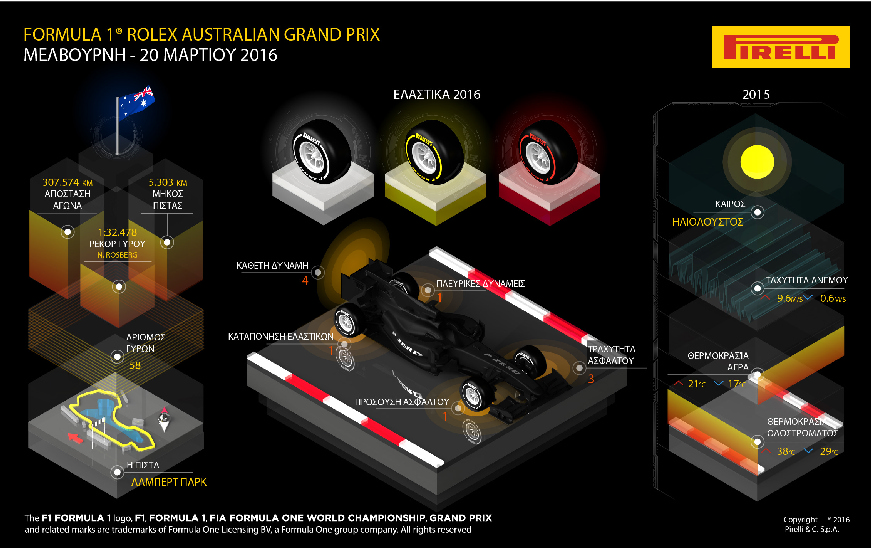 Pirelli Australian Preview 1