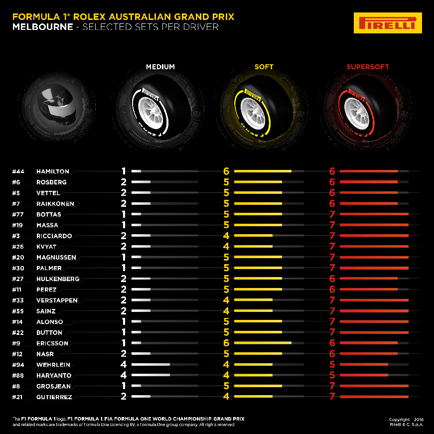 Pirelli Australian Preview 6