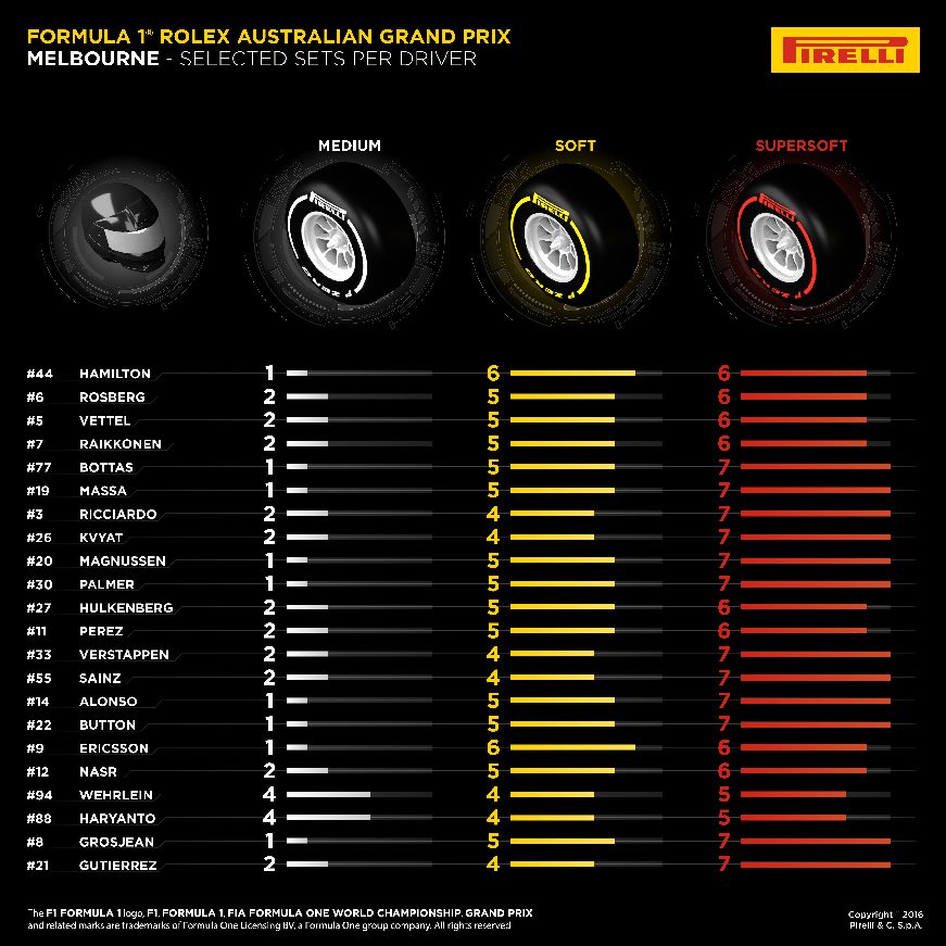 Pirelli Australian Preview 6