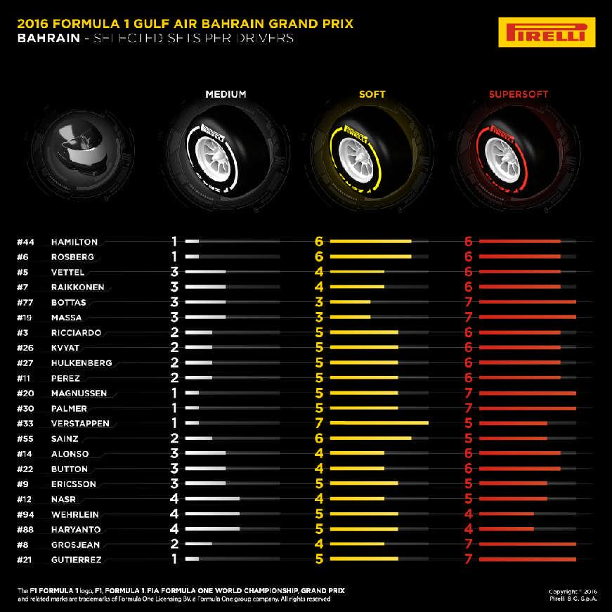 Pirelli Preview  Bahrain GP 1