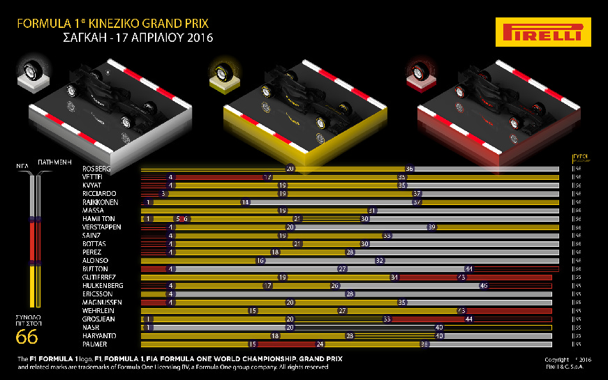 Pirelli Review 10