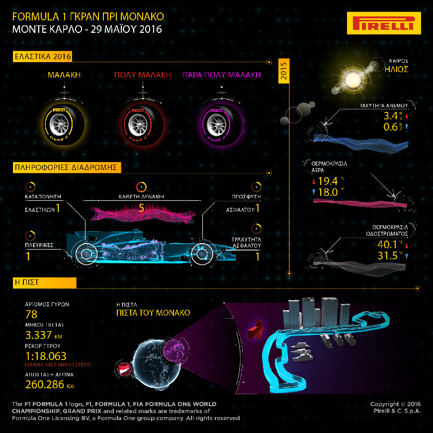 F1 Pirelli Monaco-Preview 1