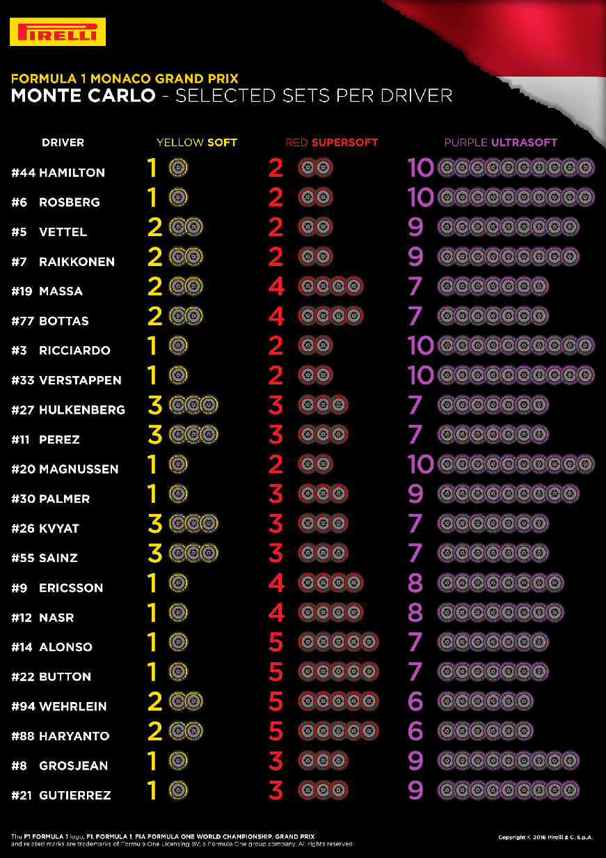 F1 Pirelli Monaco-Preview 7