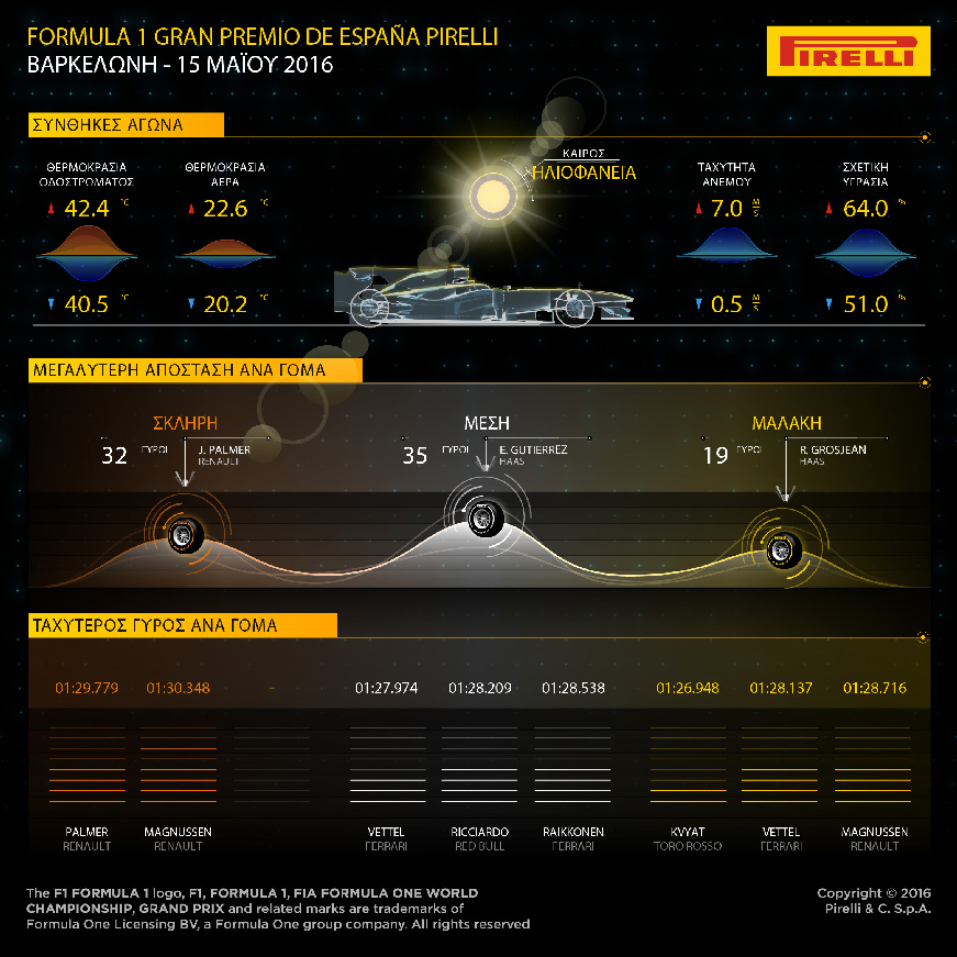 GPSpain Pirelli Review 6