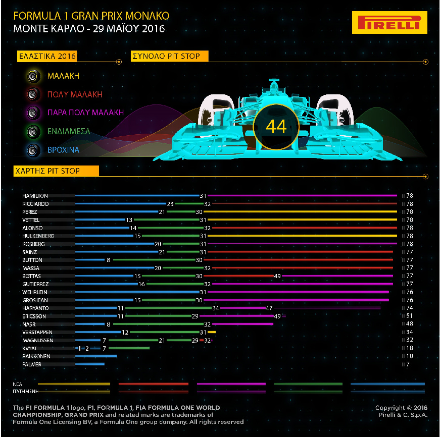 Pirelli Monaco Review 5