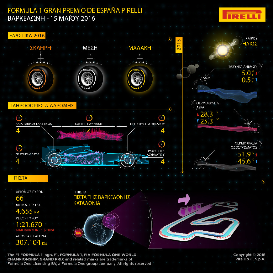 Pirelli Spain Preview 5