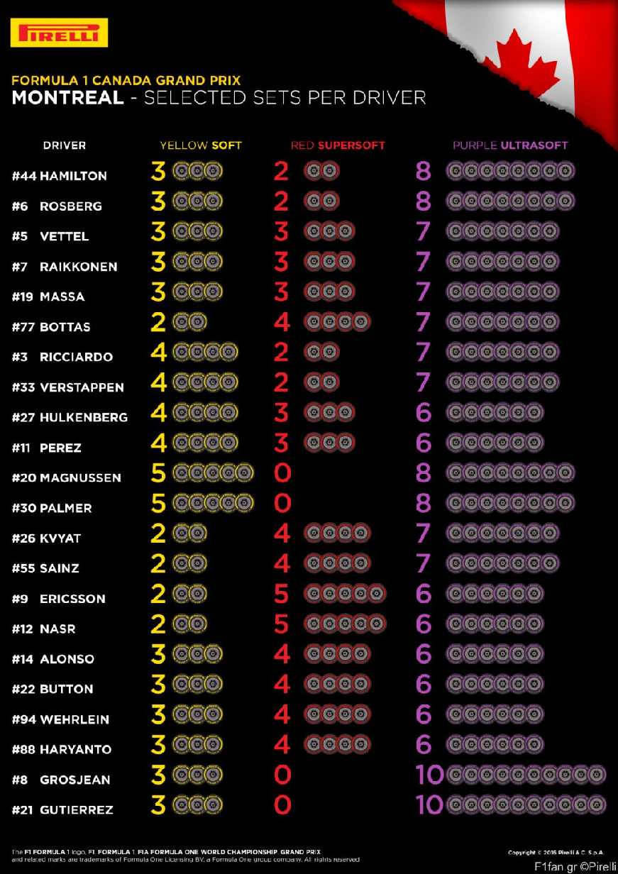 F1 Pirelli Canada-Preview 2