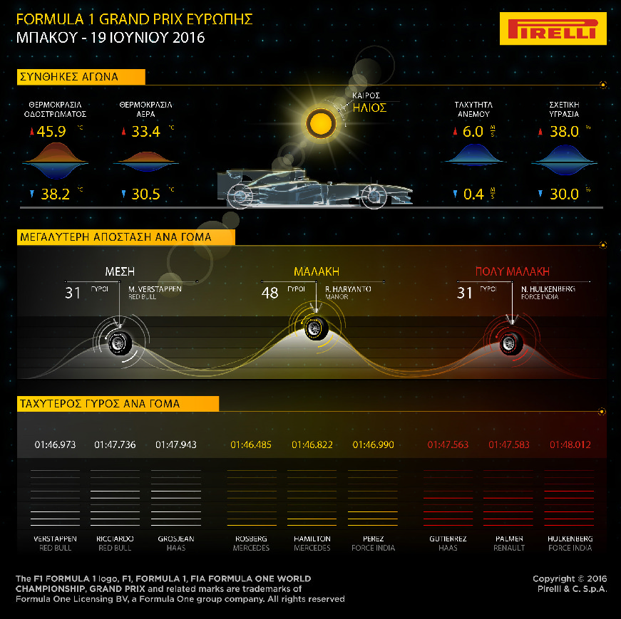 GP Europe Review Pirelli 2