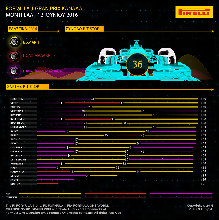 Pirelli F1 Review Canada 2