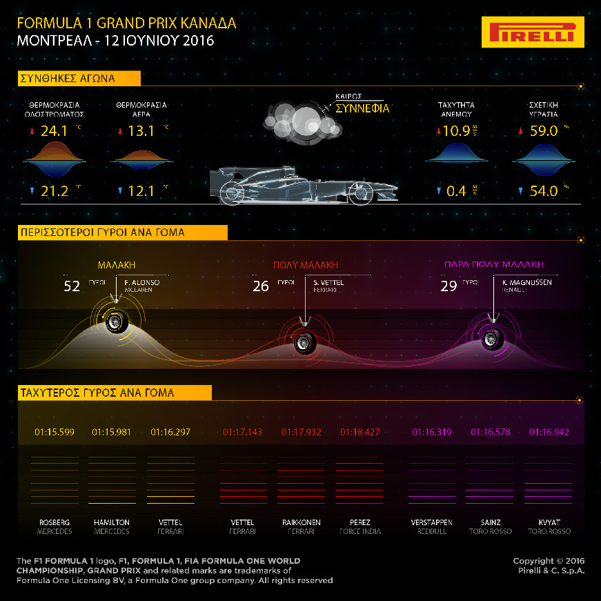 Pirelli F1 Review Canada 3