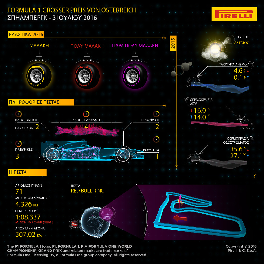 Pirelli GP Austria Preview 5