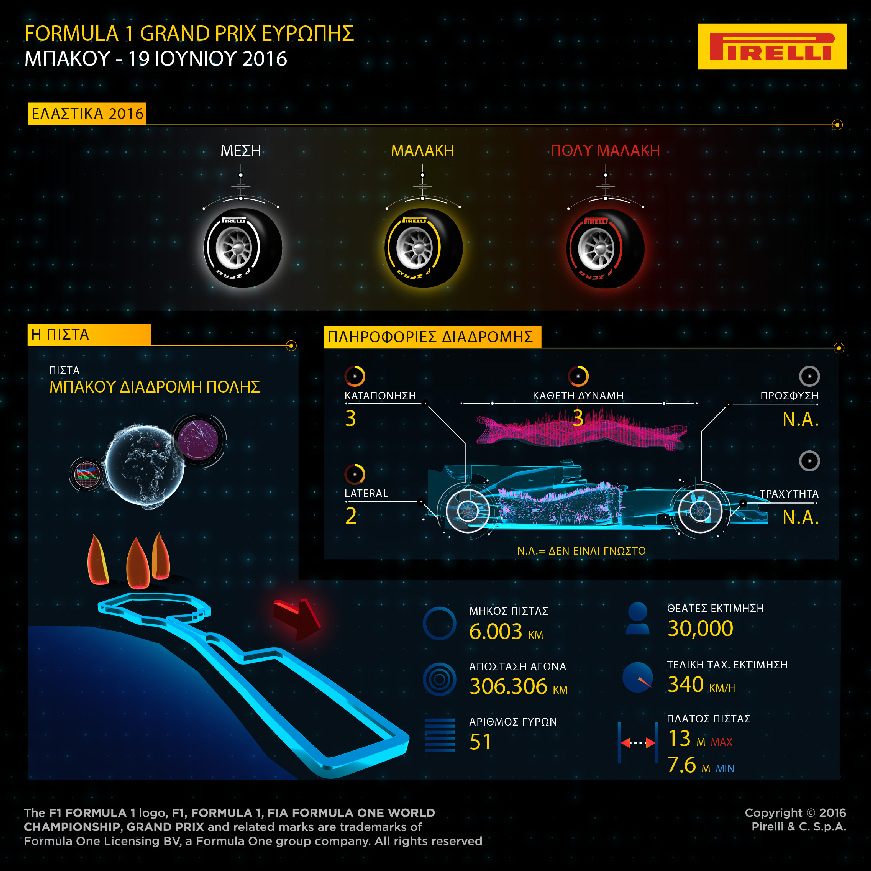 Pirelli Preview European Grand Prix 1