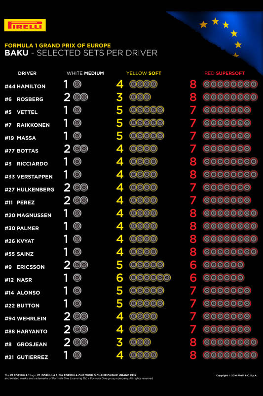 Pirelli Preview European Grand Prix 2