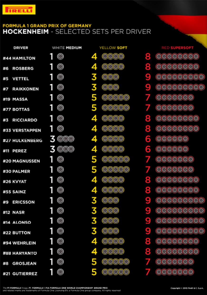 F1 Pirelli GP Germany Preview 6