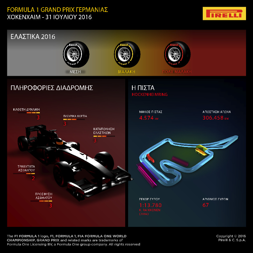 F1 Pirelli GP Germany Preview 7