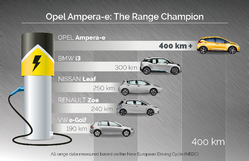 Opel-Ampera-E-302873-EN