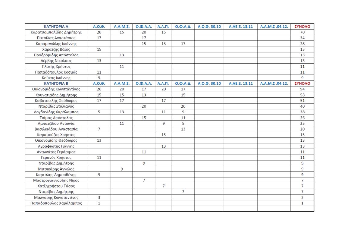 points1