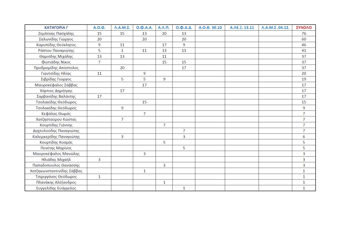 points2