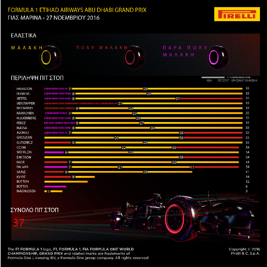 F1 Pirelli GP Abu Dhabi review 1