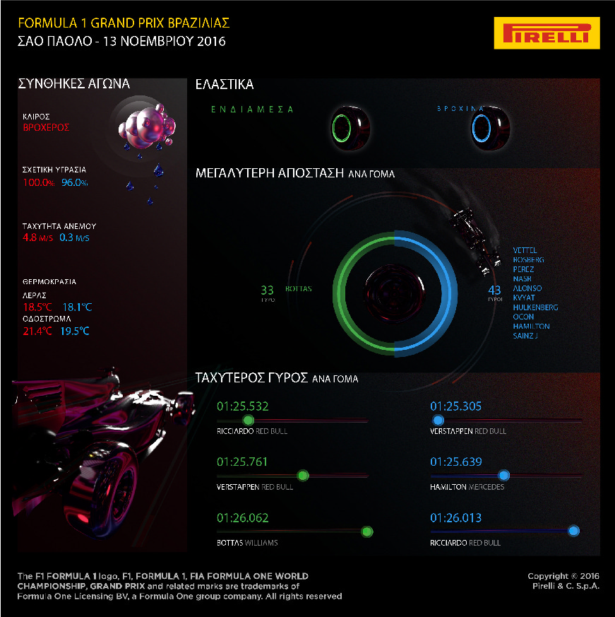 F1 Pirelli Review GP Brazil 6