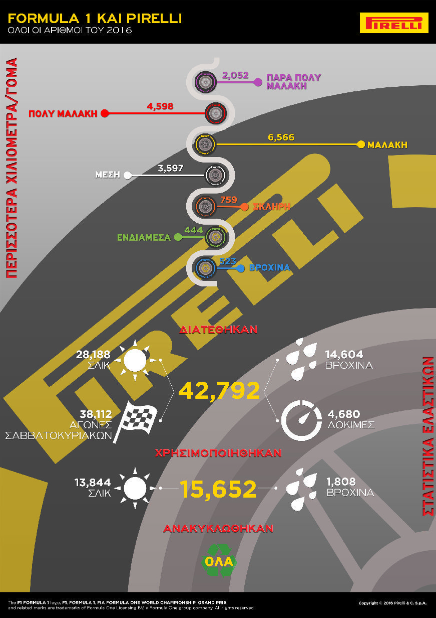 Numbers2016-Tav1-GR