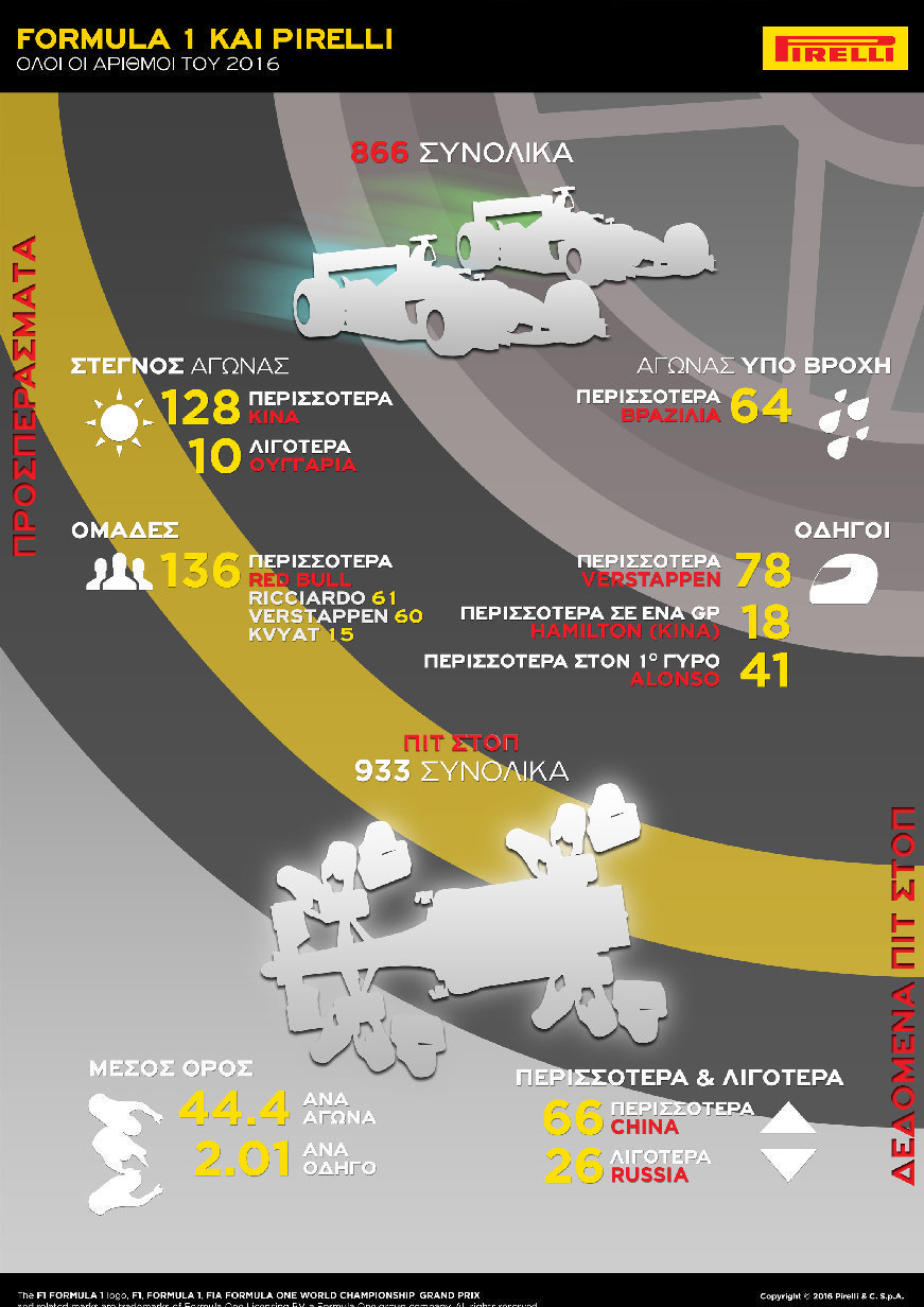 Numbers2016-Tav4-GR