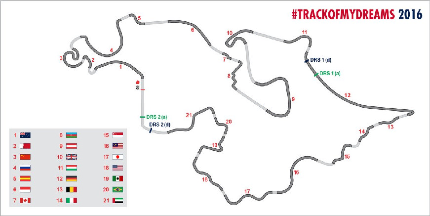 Η καλύτερη πίστα F1 είναι αυτή