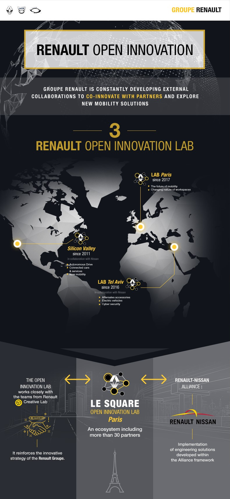 RenaultGroup 88448 global en