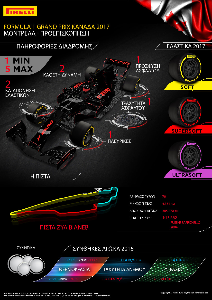 F1 CANADA Pirelli Preview1