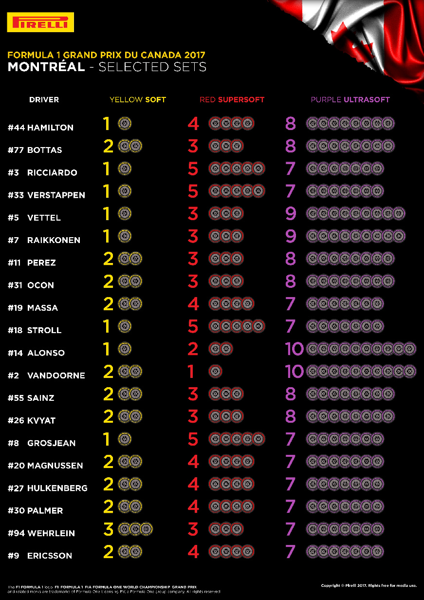 F1 CANADA Pirelli Preview9