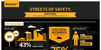 Vision Zero Stats