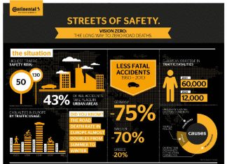 Vision Zero Stats