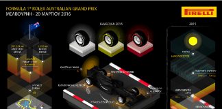 Pirelli Australian Preview 1