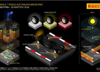 Pirelli Australian Preview 1