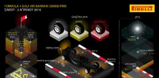 Pirelli Preview Bahrain GP 2