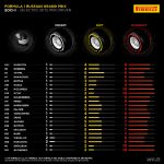 Pirelli Preview Russian GP 1