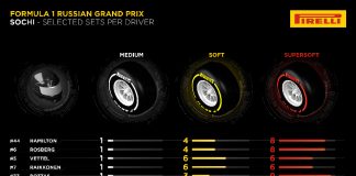 Pirelli Preview Russian GP 1