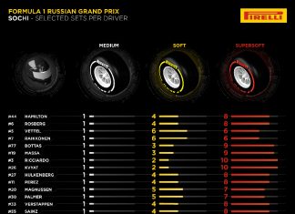 Pirelli Preview Russian GP 1