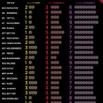 Pirelli GP Austria Preview 4