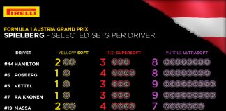 Pirelli GP Austria Preview 4