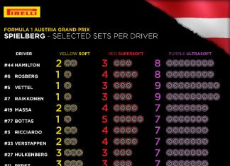 Pirelli GP Austria Preview 4
