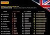 GP Μεγ. Βρετανίας: Όλα τα βλέμματα εκεί ! Pirelli British GP Preview 6