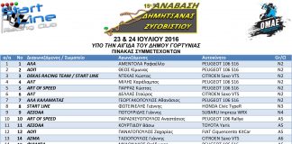 Symmetoxes Dimitsana final