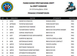 Ανακοινώθηκαν οι συμμετοχές στο 3ο Drift Κοζάνης ATT00016