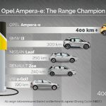 Opel-Ampera-E-302873-EN