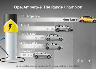Opel-Ampera-E-302873-EN