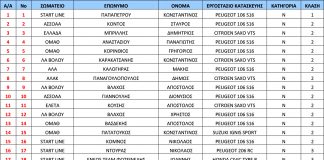 ΠΙΝΑΚΑΣ ΣΥΜΜΕΤΟΧΩΝ-1