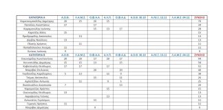 points1